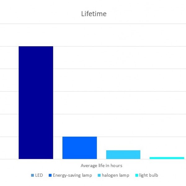 Diagram life expectancy